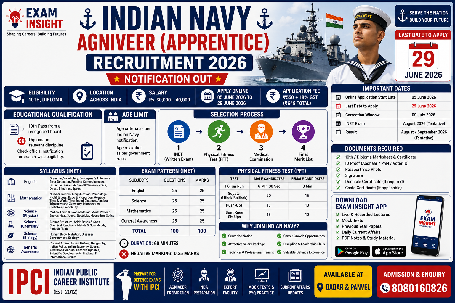 Indian Navy Agniveer (Apprentice) Recruitment 2026 β Apply Online, Eligibility & Last Date | Exam Insight