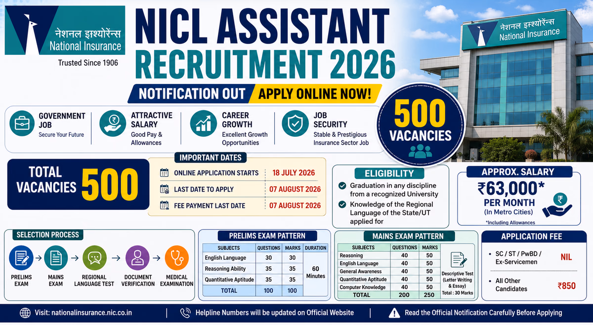 NICL Assistant Recruitment 2026 Notification Out for 500 Vacancies