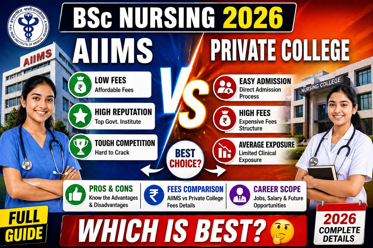 AIIMS vs Private College BSc Nursing 2026 | Pros & Cons, Fees, Career Scope