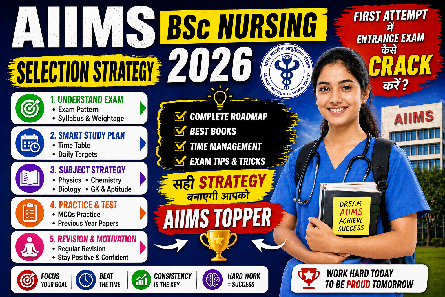 🧪 RUHS BSc Nursing Entrance Exam 2026 – Chemistry Important Topics & Complete Roadmap