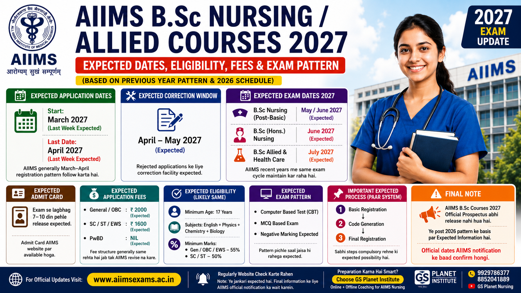 AIIMS BSc Nursing Entrance Exam 2027 – Expected Dates, Eligibility, Fees & Complete Information