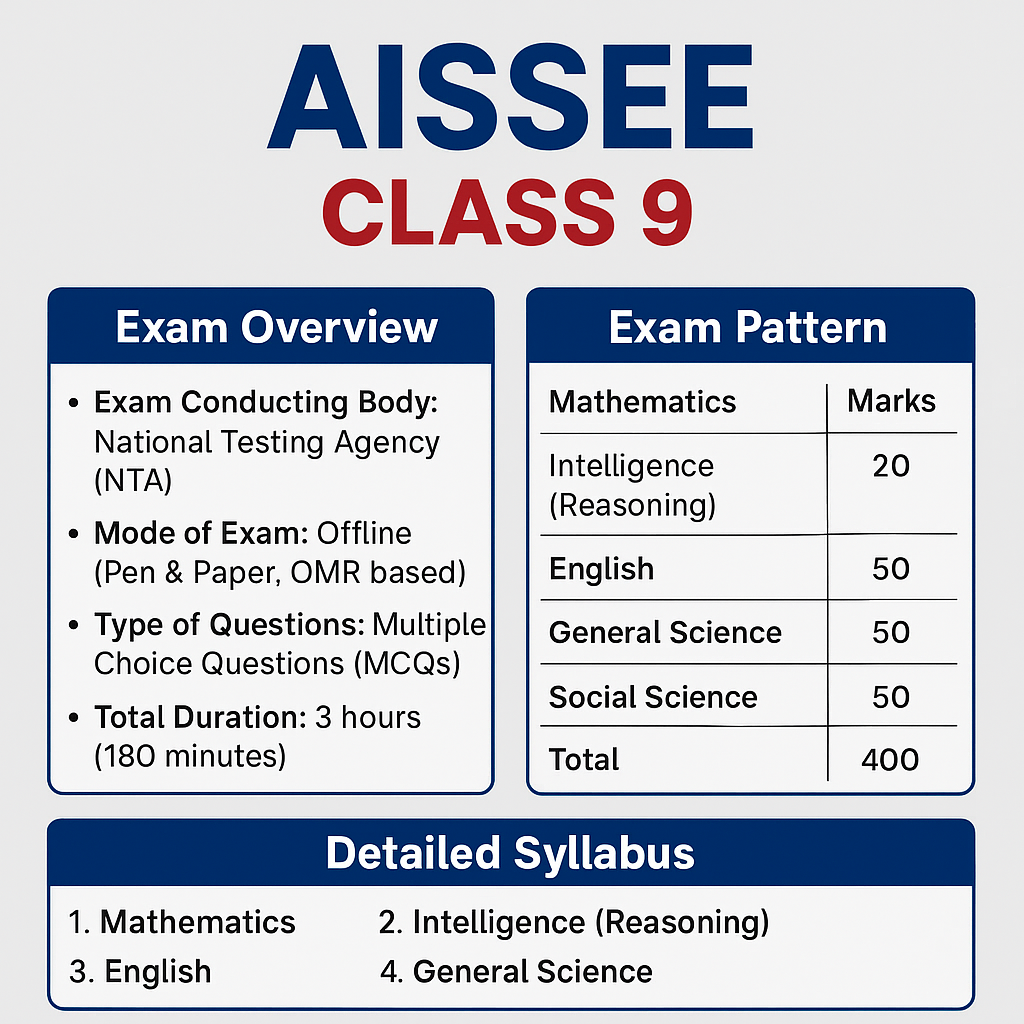 AISSEE Class 9 Preparation Guide | Complete Strategy to Crack Sainik School Entrance Exam